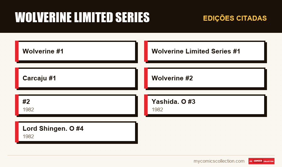 Edições citadas : Wolverine Limited Series