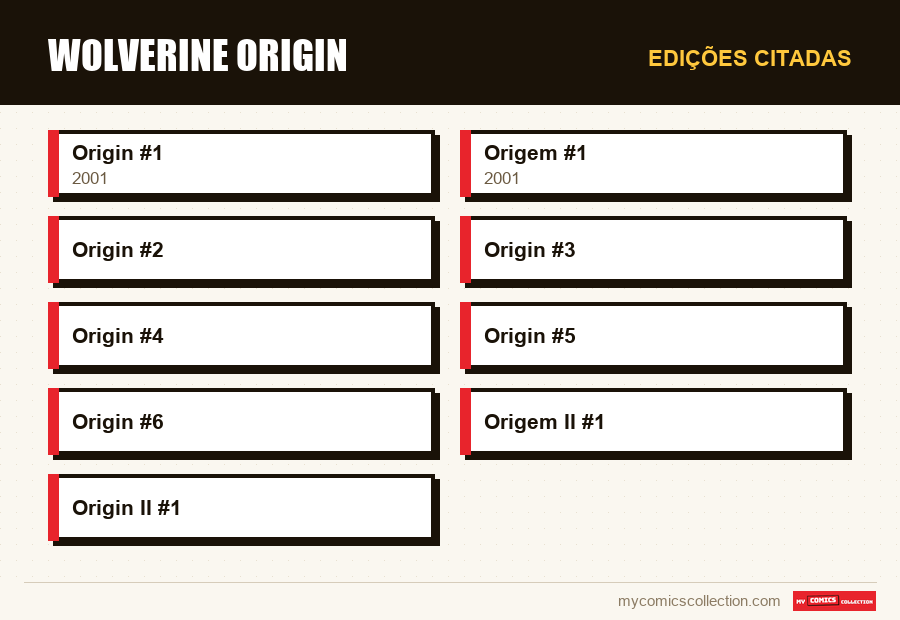 Edições citadas : Wolverine Origin