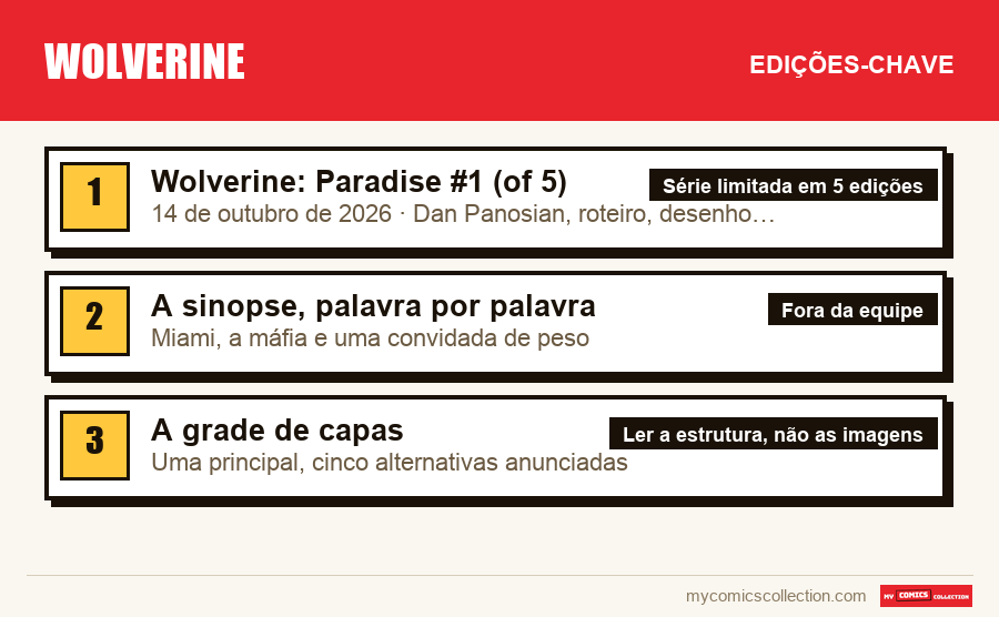 As edições-chave de Wolverine por ordem de importância