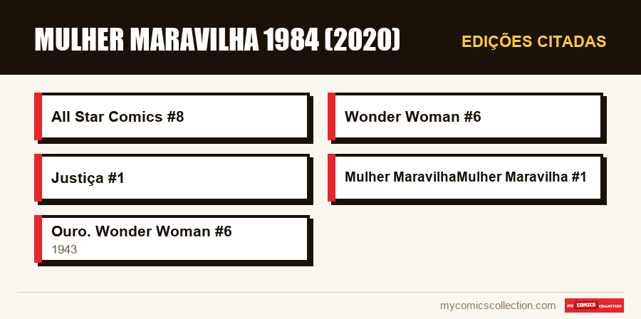 Edições citadas : Mulher Maravilha 1984 (2020)