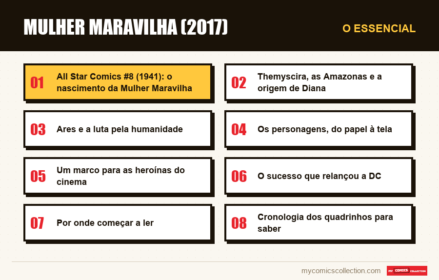 O essencial : Mulher Maravilha (2017)