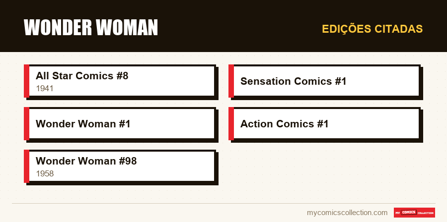 Edições citadas : Wonder Woman