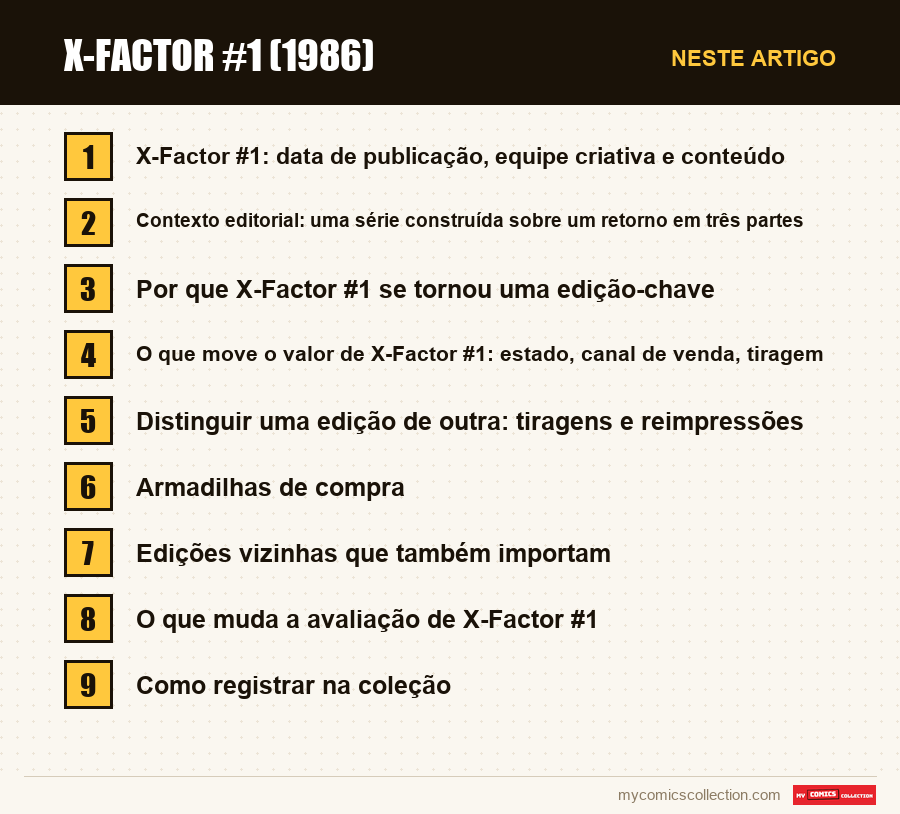 X-Factor #1 (1986): as seções deste artigo, por ordem de leitura
