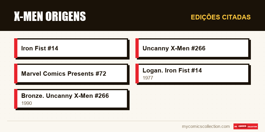 Edições citadas : X-Men Origens