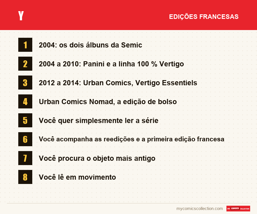Y: as edições francesas apresentadas neste artigo